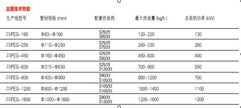 大口径HDPE供水管燃气管挤出生产线