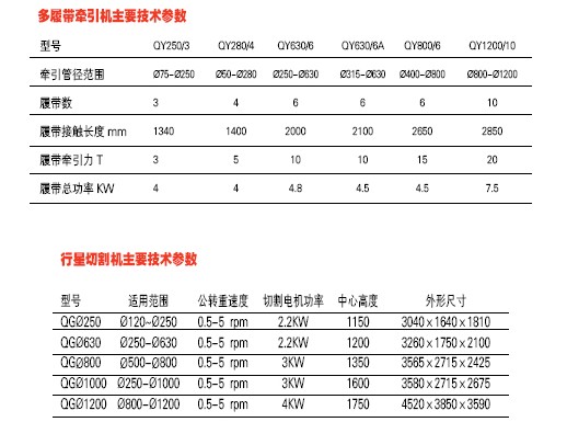 大口径HDPE供水管燃气管挤出生产线